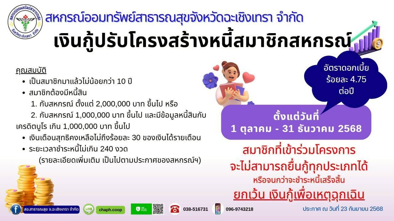 เงินกู้ปรับโครงสร้างหนี้สมาชิกสหกรณ์/ถือใช้ 1 ตค68