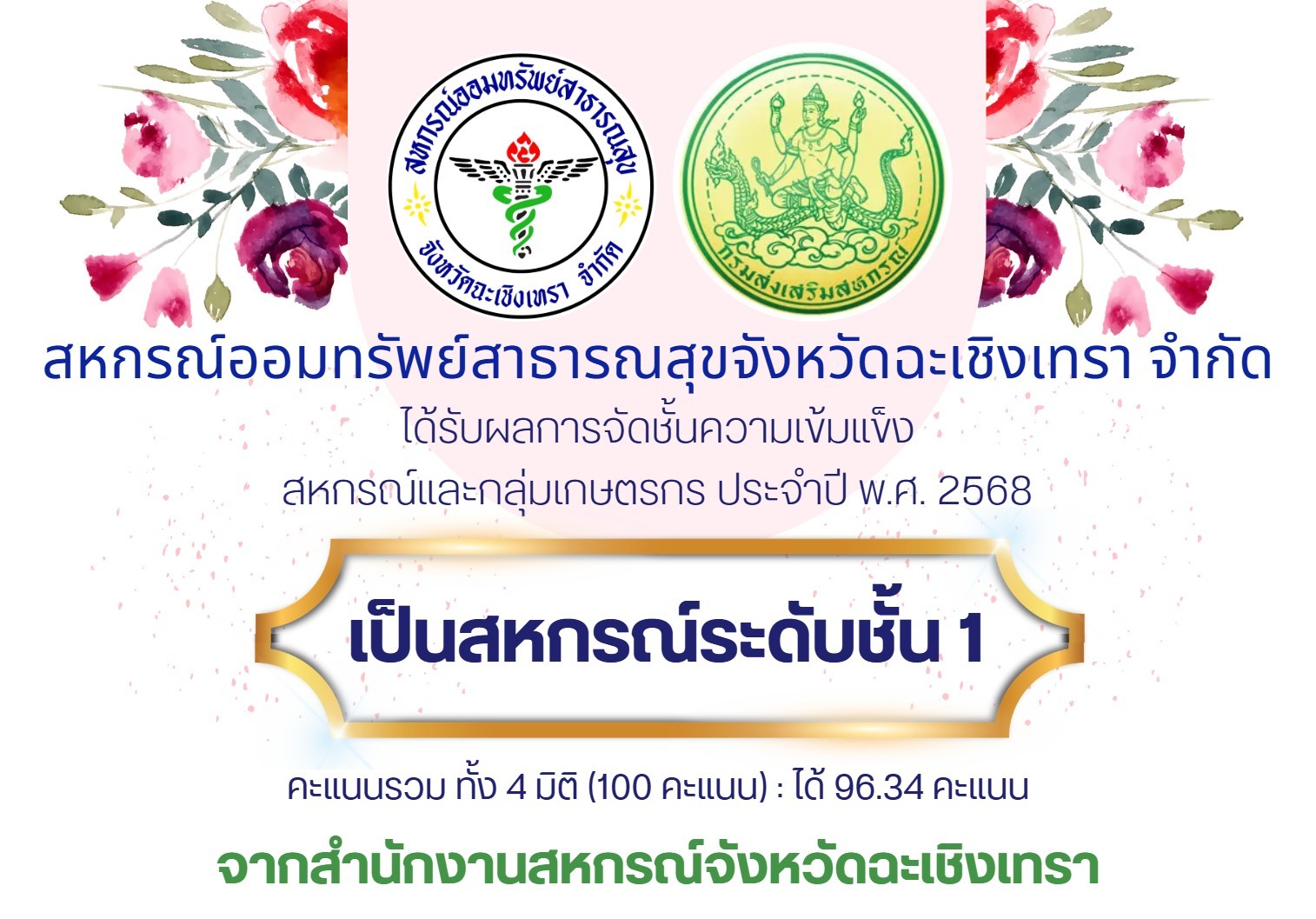 ผลการจัดชั้นความเข้มแข็งสหกรณ์และกลุ่มเกษตรกรประจำปี 2568