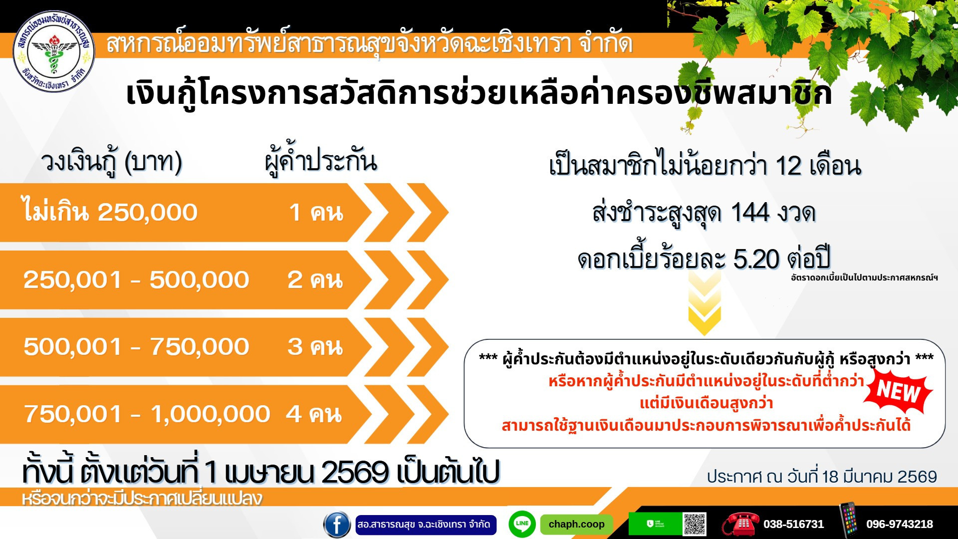 เงินกู้ช่วยเหลือค่าครองชีพสมาชิก