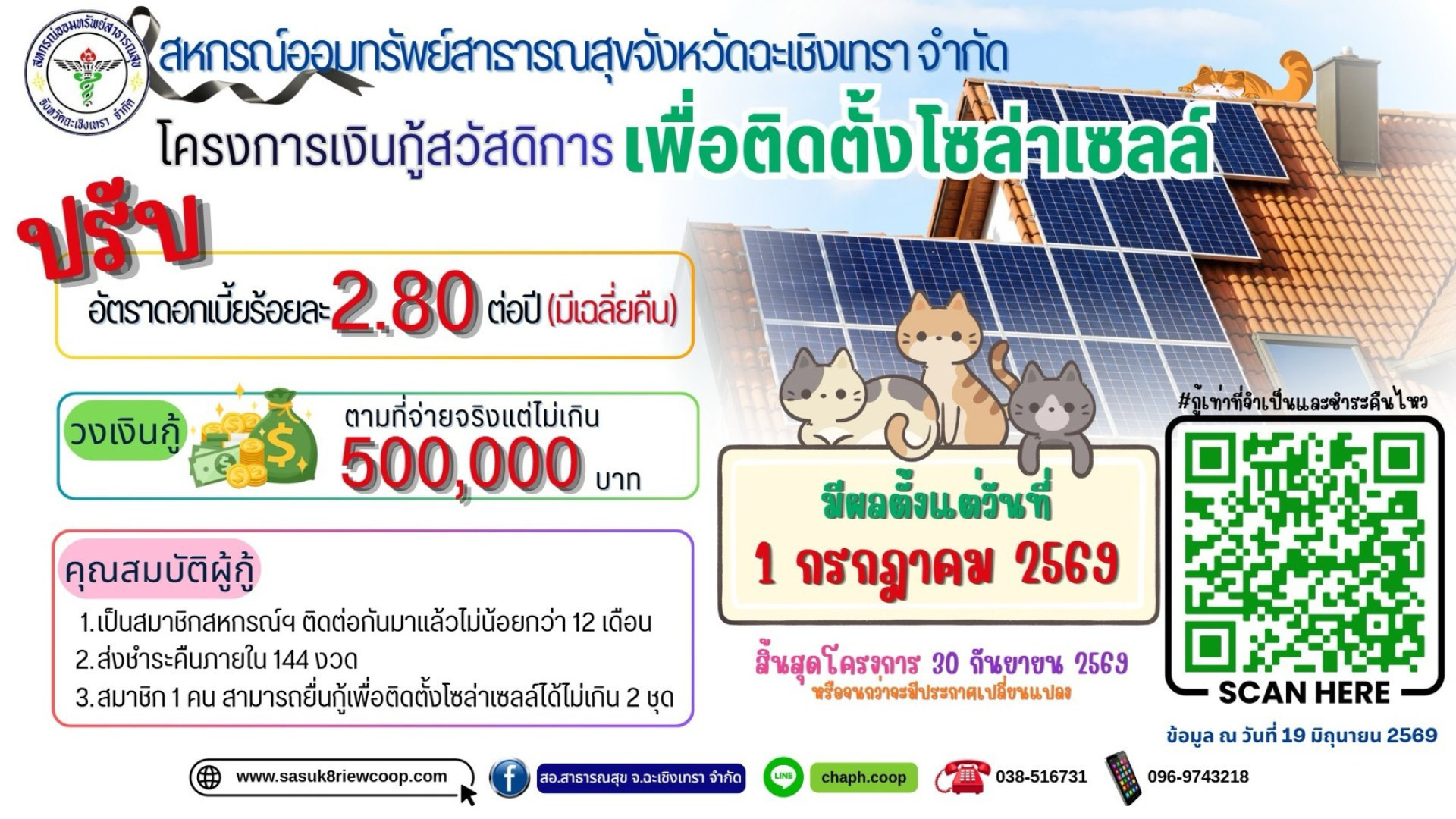 ปรับอัตราดอกเบี้ย โซล่าเซลล์ 3.5-> 2.8 (มีเฉลี่ยคืน)