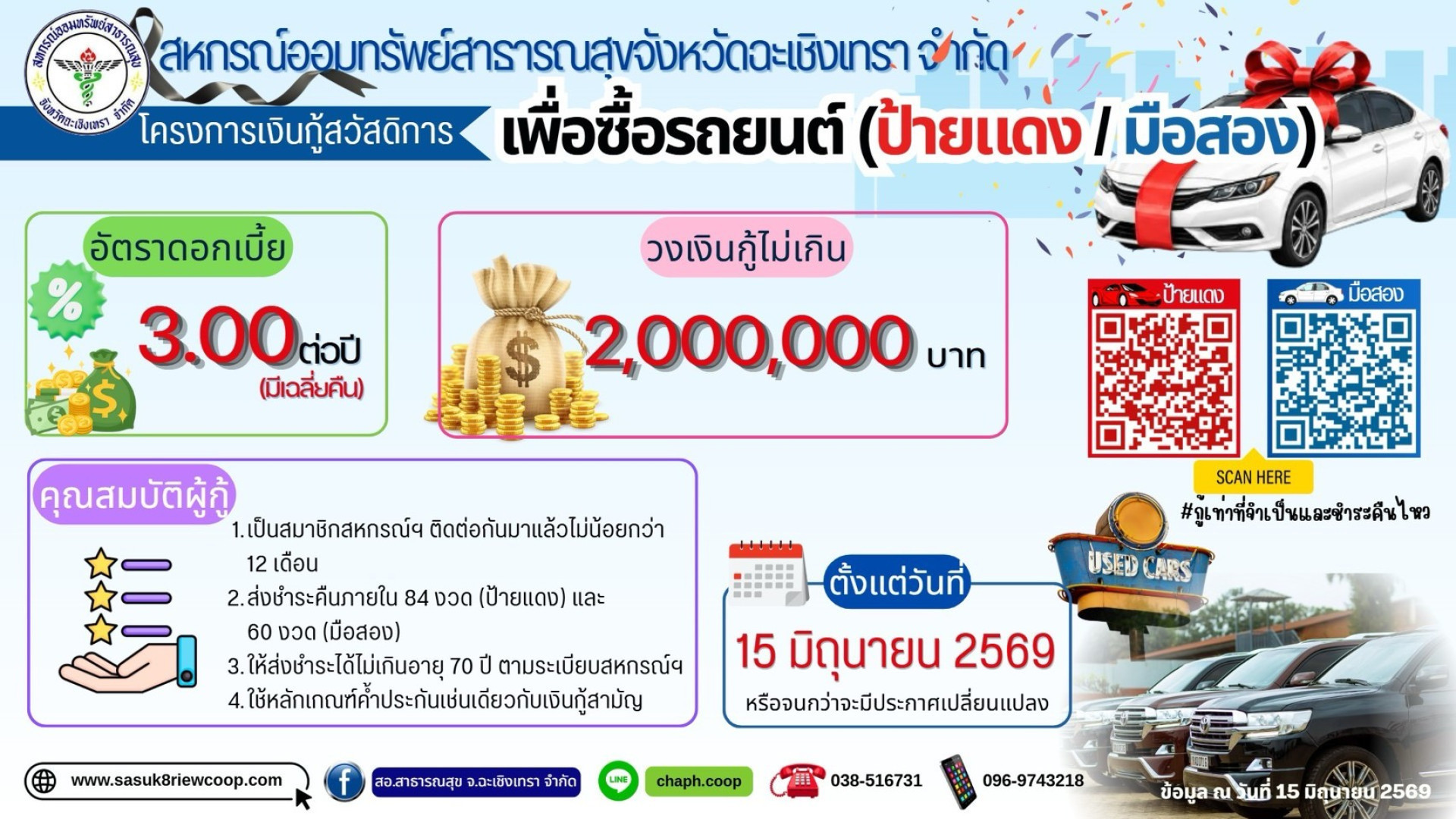 ปรับวงเงินกู้รถยนต์มือสอง และเงื่อนไขต่างๆ ของกู้รถยนต์เพิ่มเติม