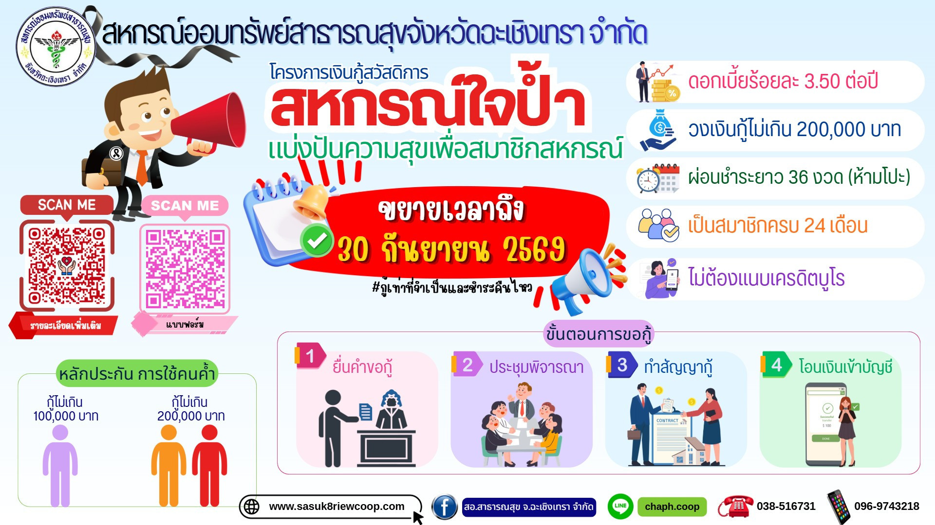 ขยายเวลาสหกรณ์ใจป้ำ ภาพใหม่
