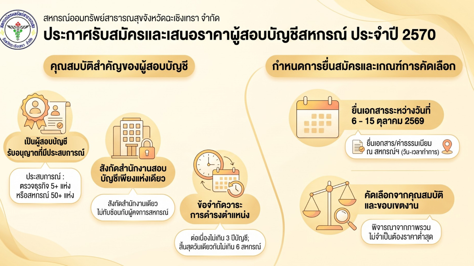 ประกาศรับสมัครและเสนอราคาผู้สอบบัญชีสหกรณ์ ประจำปี 2570