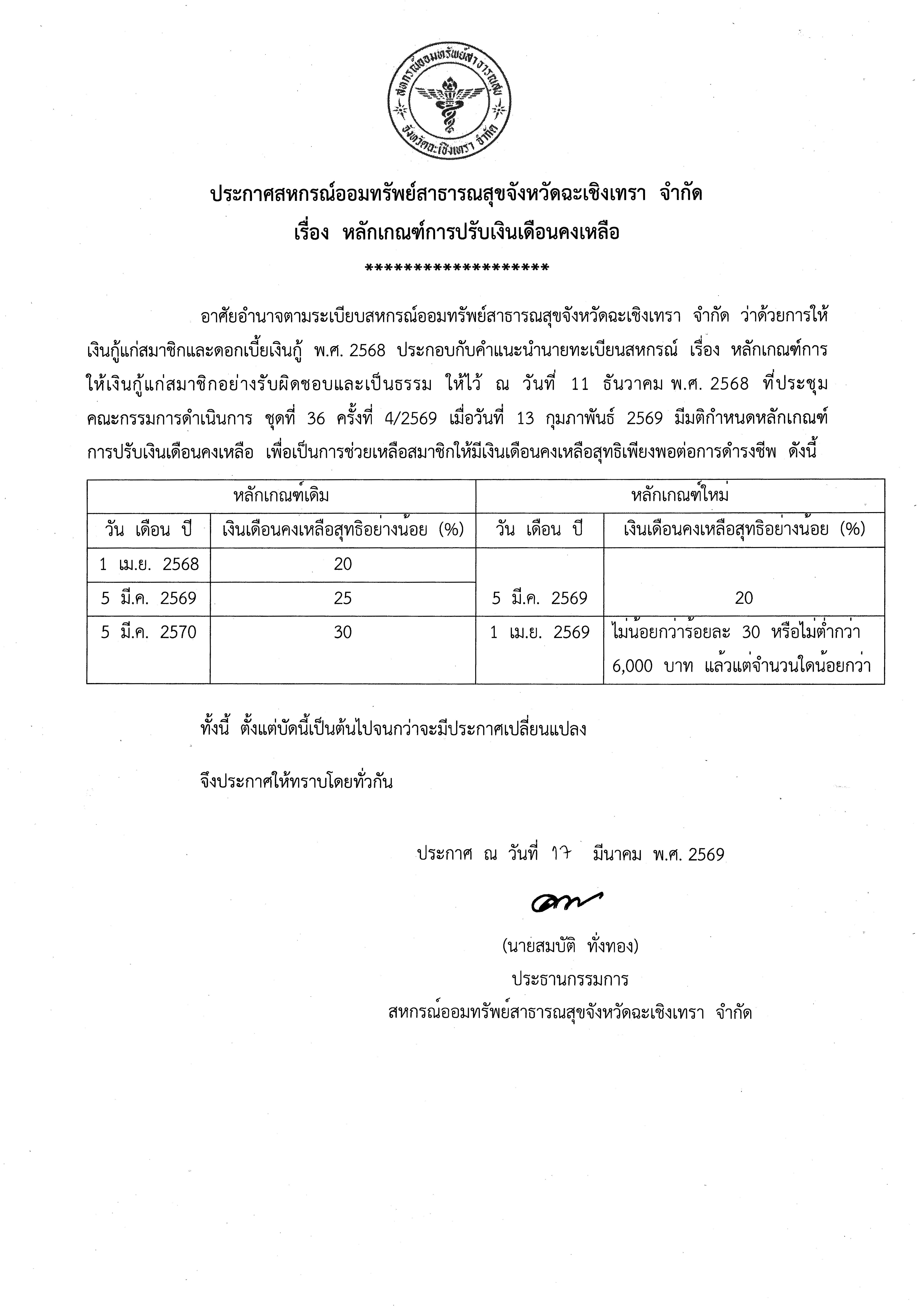 ประกาศสหกรณ์ออมทรัพย์สาธารณสุขจังหวัดฉะเชิงเทรา จำกัด เรื่อง หลักเกณฑ์การปรับเงินเดือนคงเหลือ