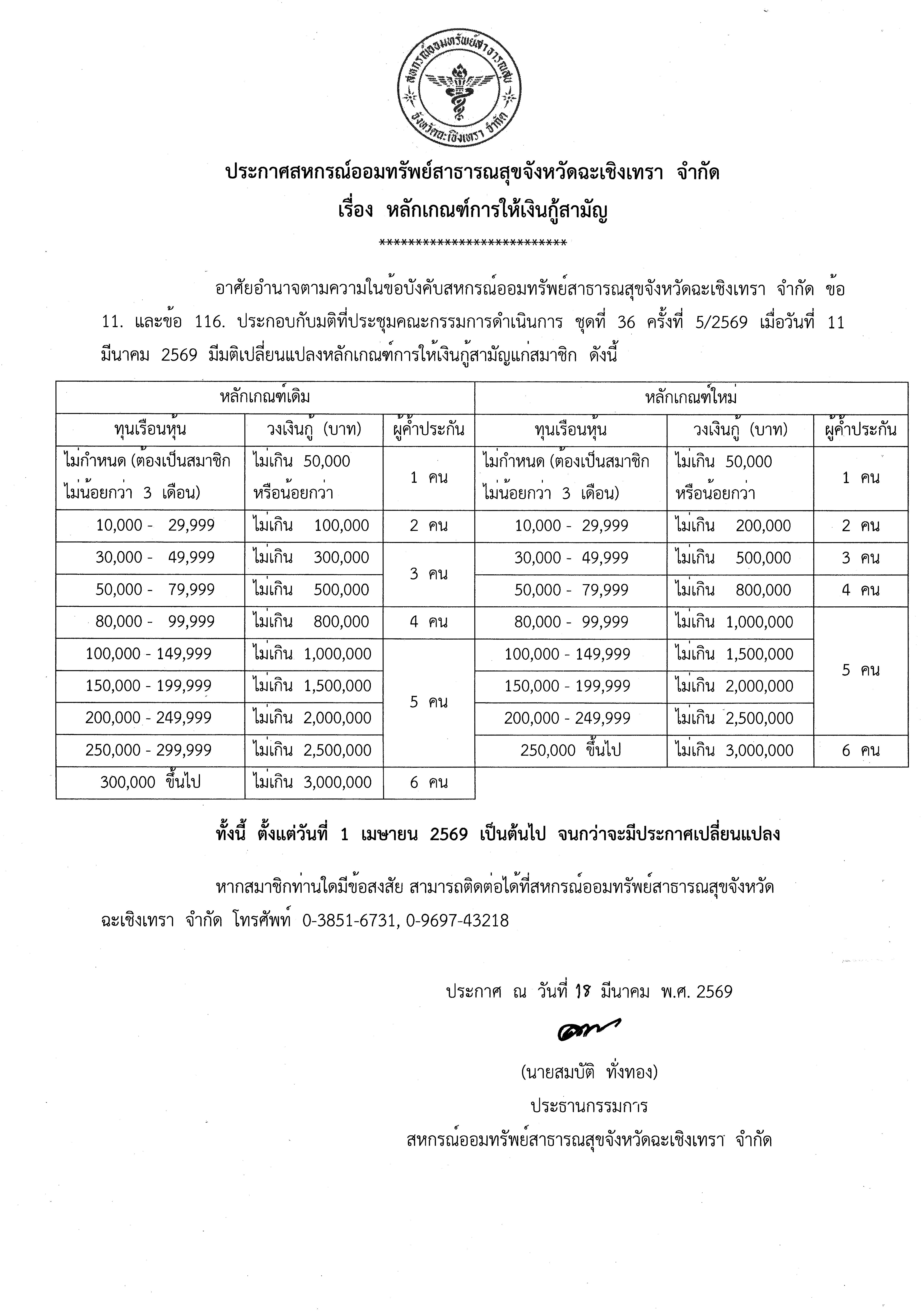 ประกาศสหกรณ์ออมทรัพย์สาธารณสุขจังหวัดฉะเชิงเทรา จำกัด เรื่อง หลักเกณฑ์การให้เงินกู้สามัญ
