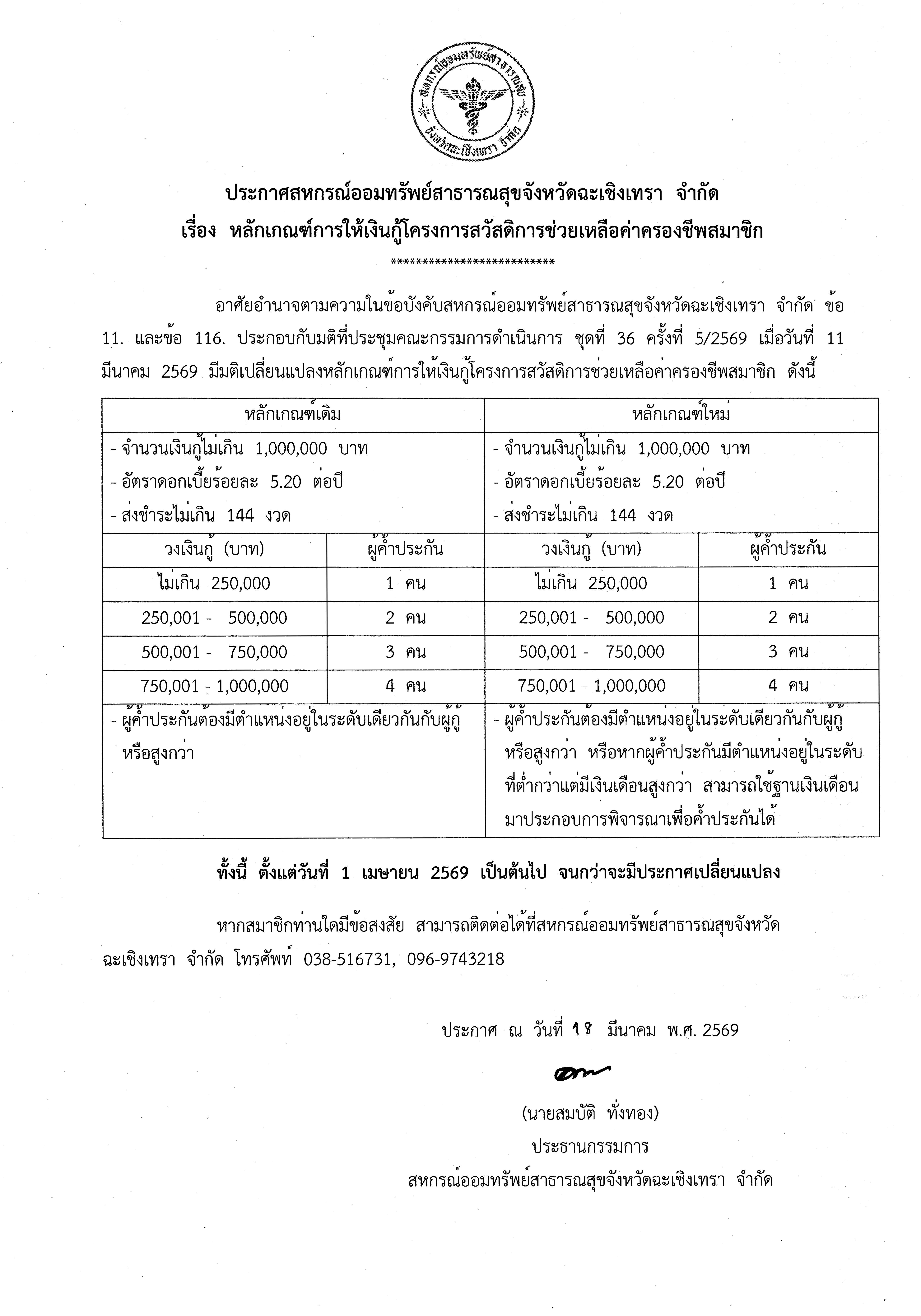 ประกาศสหกรณ์ออมทรัพย์สาธารณสุขจังหวัดฉะเชิงเทรา จำกัด   เรื่อง หลักเกณฑ์การให้เงินกู้โครงการสวัสดิการช่วยเหลือค่าครองชีพสมาชิก