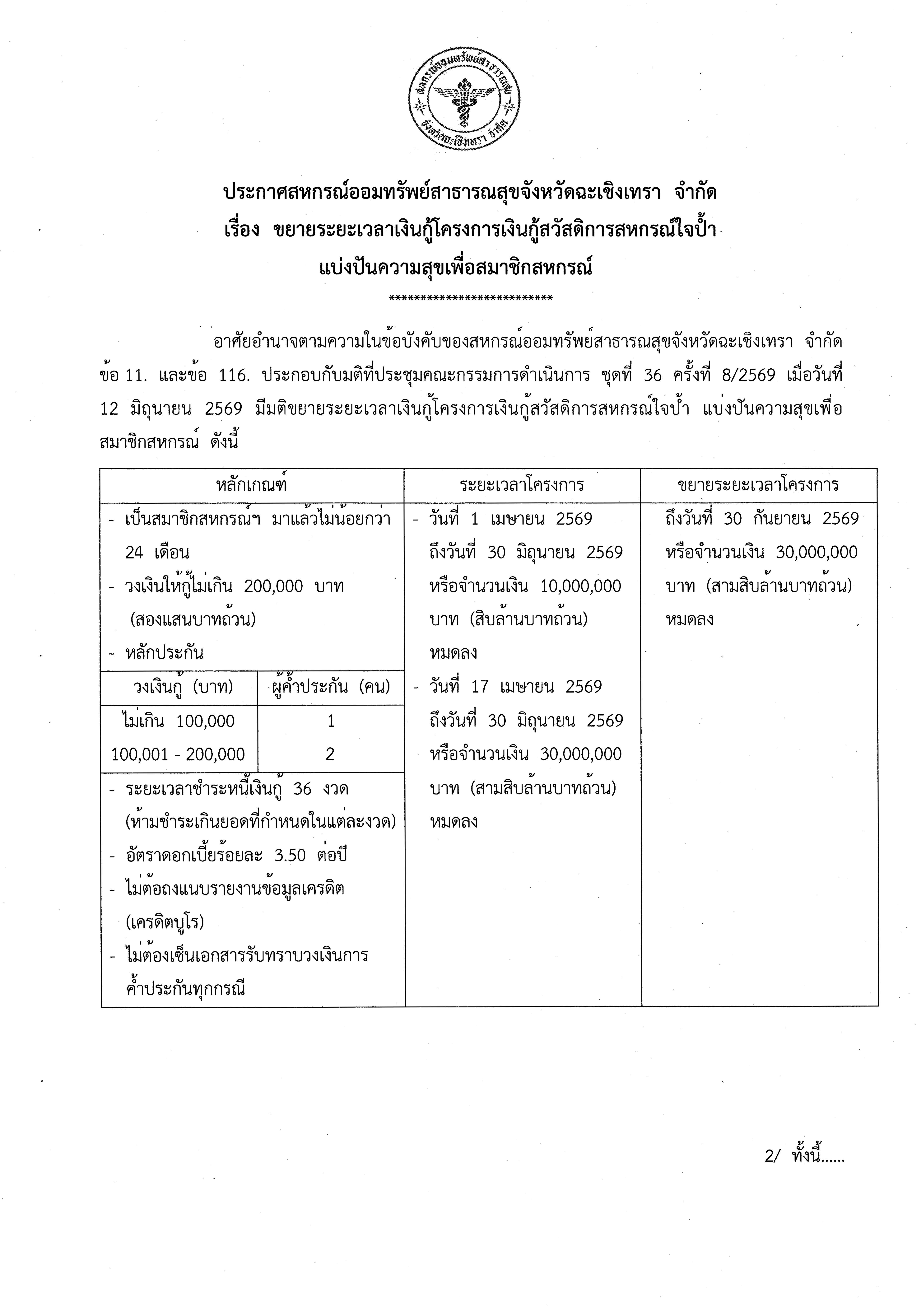 ประกาศสหกรณ์ออมทรัพย์สาธารณสุขจังหวัดฉะเชิงเทรา จำกัด เรื่อง ขยายระยะเวลาเงินกู้โครงการเงินกู้สวัสดิการสหกรณ์ใจป้ำ-แบ่งปันความสุขเพื่อสมาชิกสหกรณ์