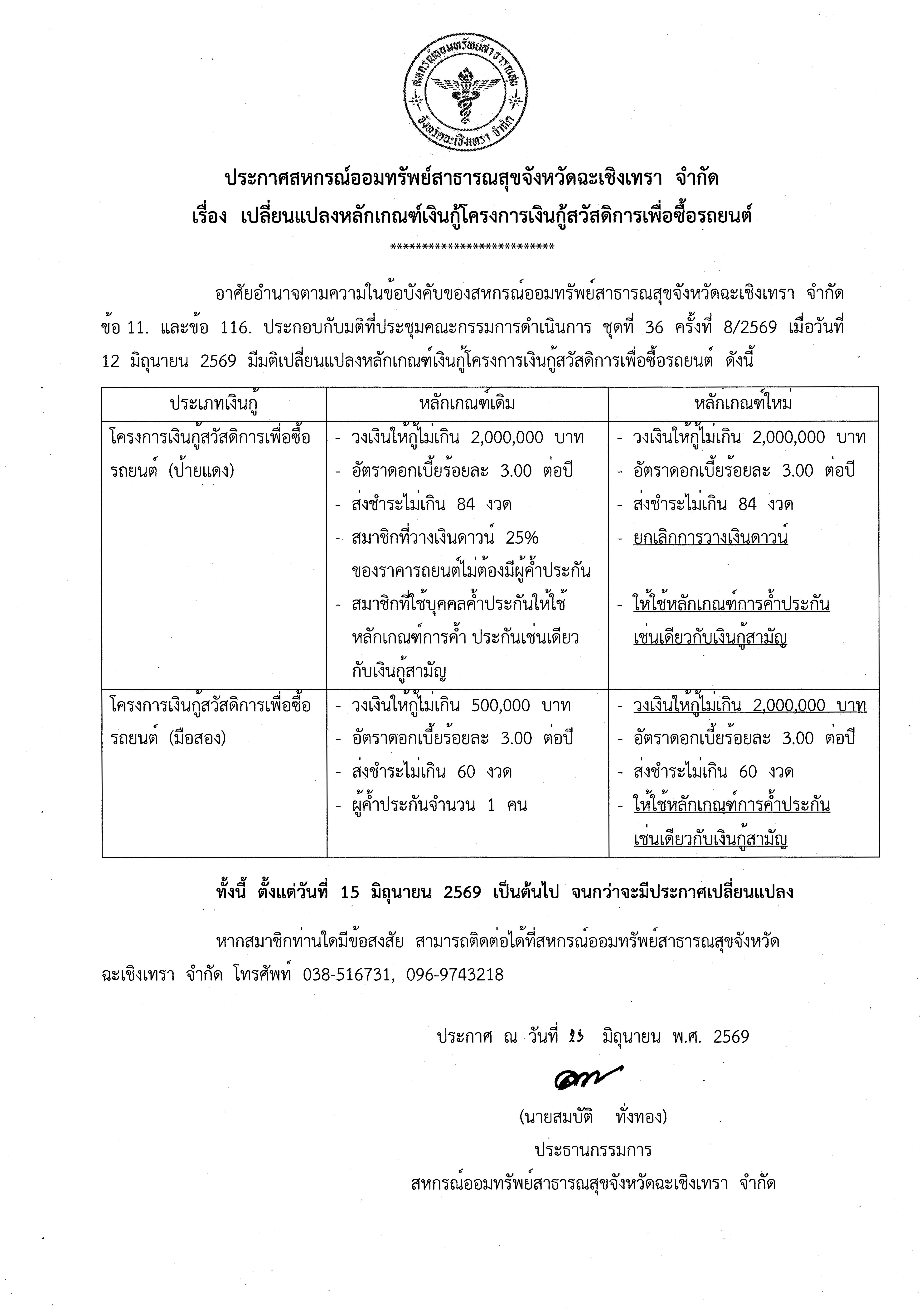 ประกาศสหกรณ์ออมทรัพย์สาธารณสุขจังหวัดฉะเชิงเทรา จำกัด เรื่อง เปลี่ยนแปลงหลักเกณฑ์เงินกู้โครงการเงินกู้สวัสดิการเพื่อซื้อรถยนต์