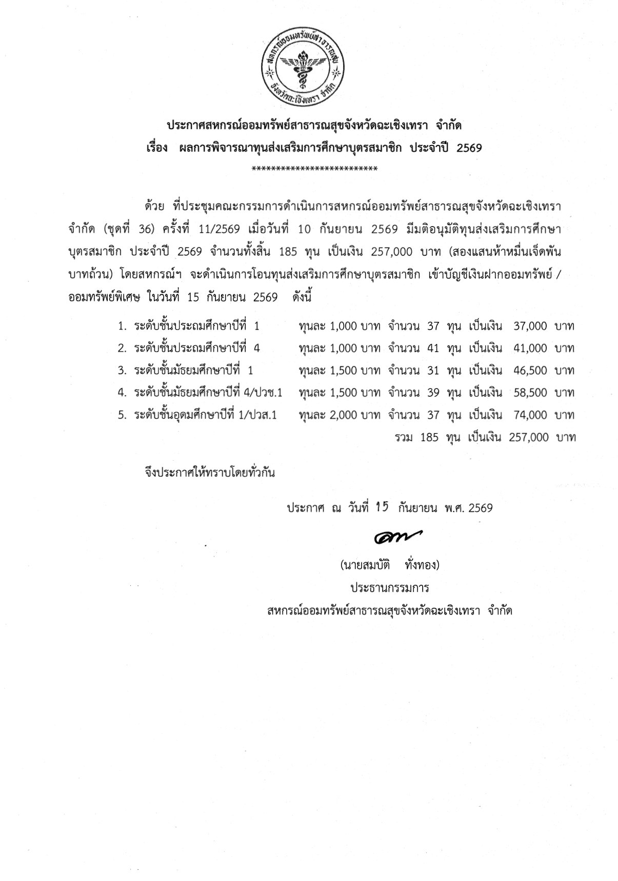 ประกาศสหกรณ์ออมทรัพย์สาธารณสุขจังหวัดฉะเชิงเทรา จำกัด เรื่อง ผลการพิจารณาทุนส่งเสริมการศึกษาบุตรสมาชิก ประจำปี 2569
