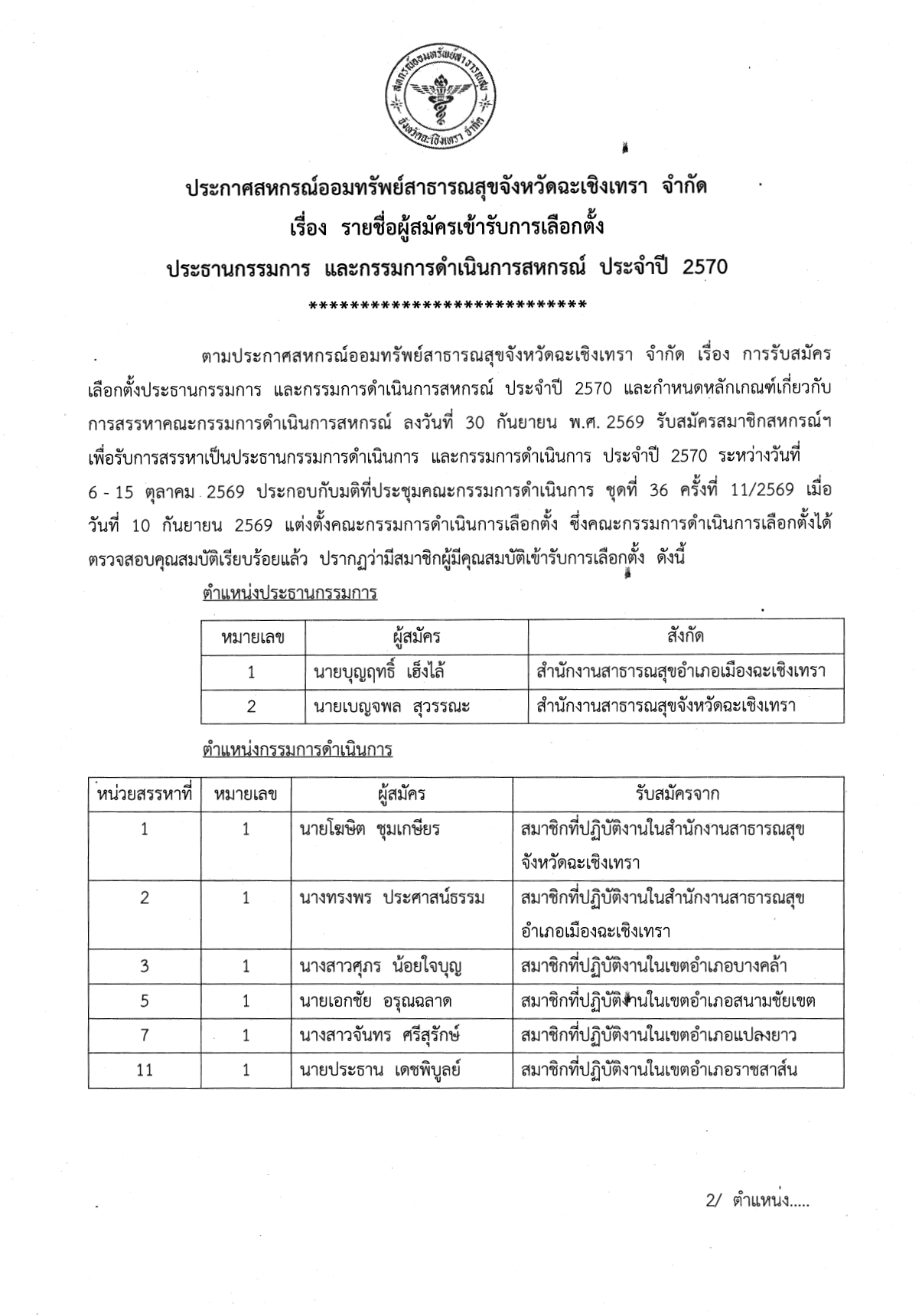 ประกาศรายชื่อผู้สมัครเข้ารับการเลือกตั้ง ประธานกรรมการ, กรรมการดำเนินการสหกรณ์ และผู้ตรวจสอบกิจการ ประจำปี 2570